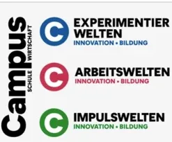 Das Logo besteht aus 3 Kreisen mit dem Buchstaben c in blau, rot und grün. Denaben stehen die Schriftzüge Experimentierwelten, Arbeitswelten und Impulswelten des Campus Schule Wirtschaft